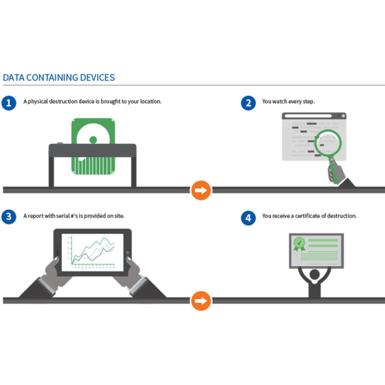 Onsite Shredding Services Lifespan Technology